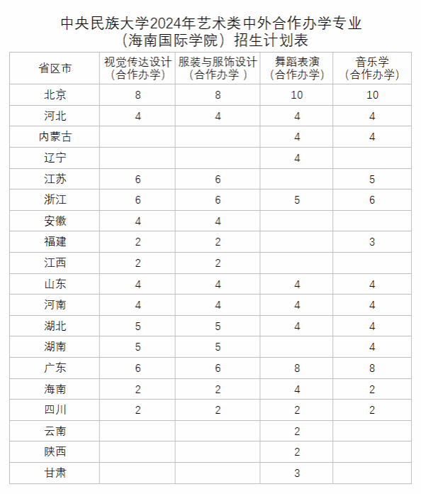陵水黎安国际bat365在线体育登录